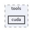 include/codi/tools/cuda