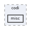 include/codi/misc