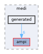include/medi/generated
